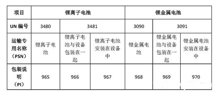 純電池代發哪家好
