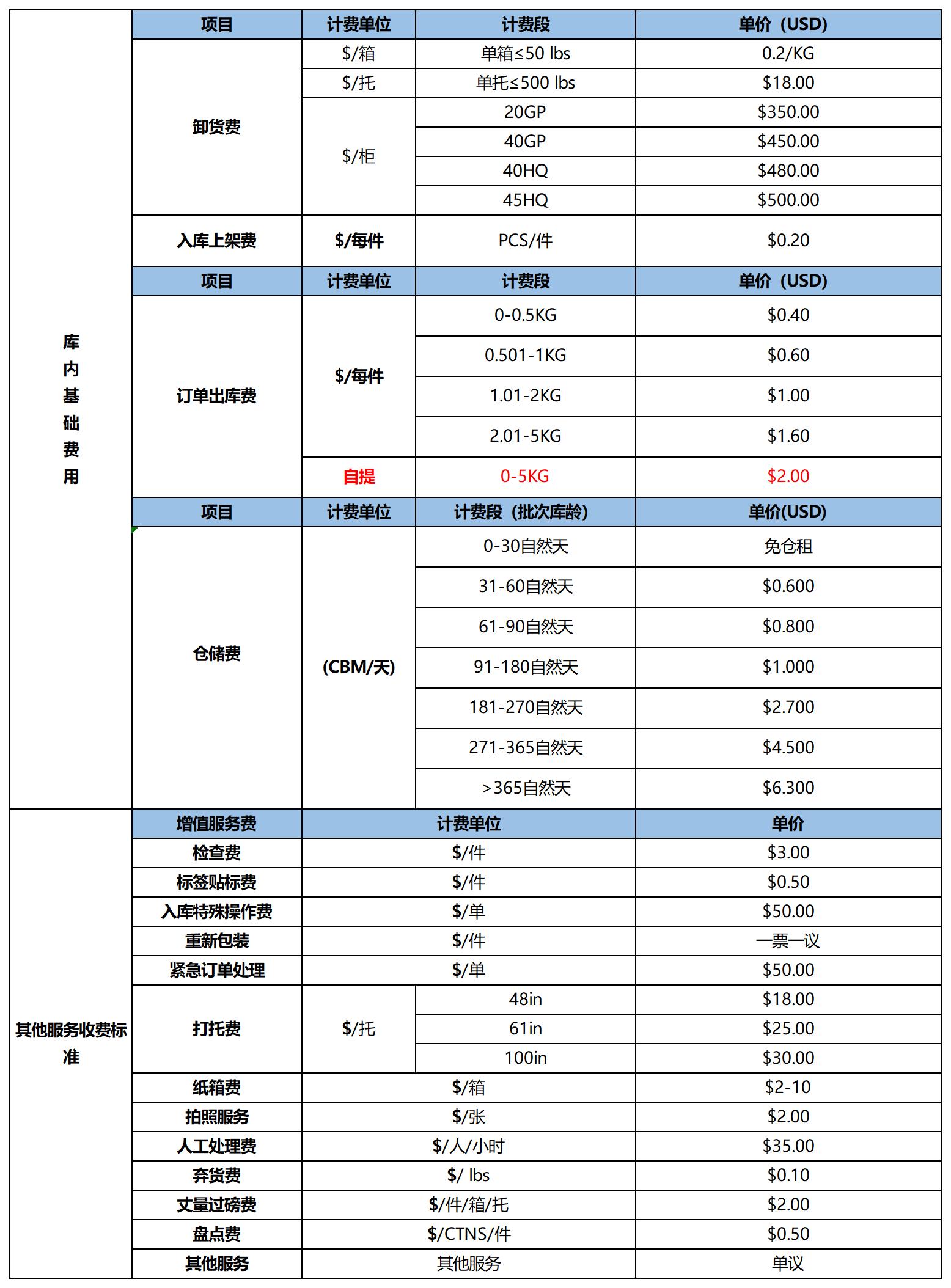 韜博美國海外倉服務價目表20230209(17)_韜博洛杉磯倉中小件一件代發服務說明.jpg
